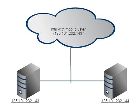 images/author/download/attachments/84836504/Server Setup.png
